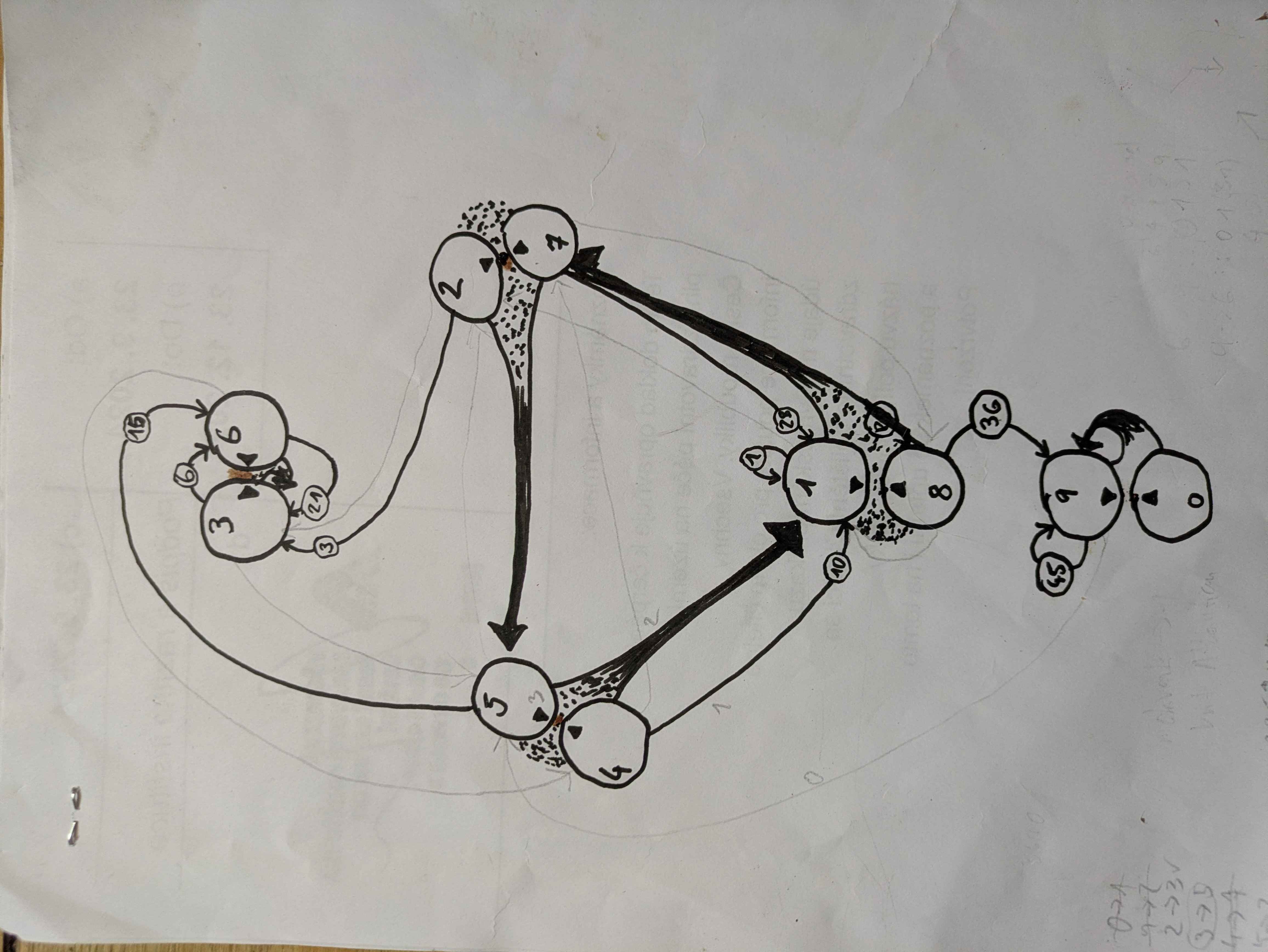 hand-drawn numogram diagram